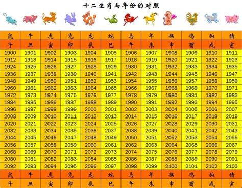 49年屬什麼|十二生肖年份對照表 (西元、民國)